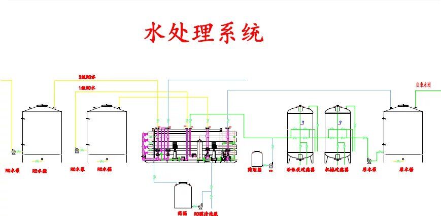 水處理3T單級反滲透機組