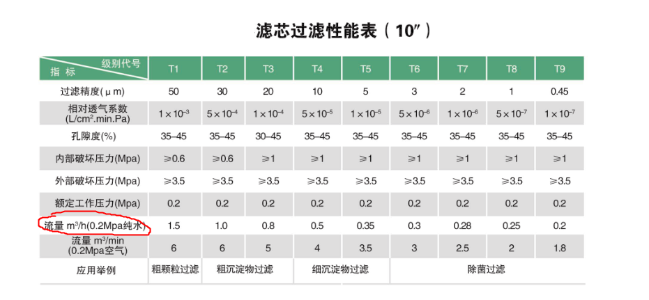 調配殺菌系統--微孔過濾器